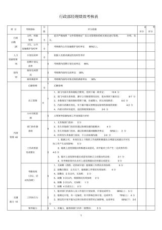 行政部绩效考核表