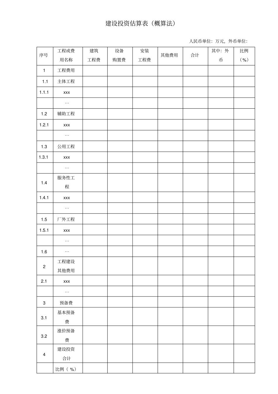 建设期利息估算表_第1页