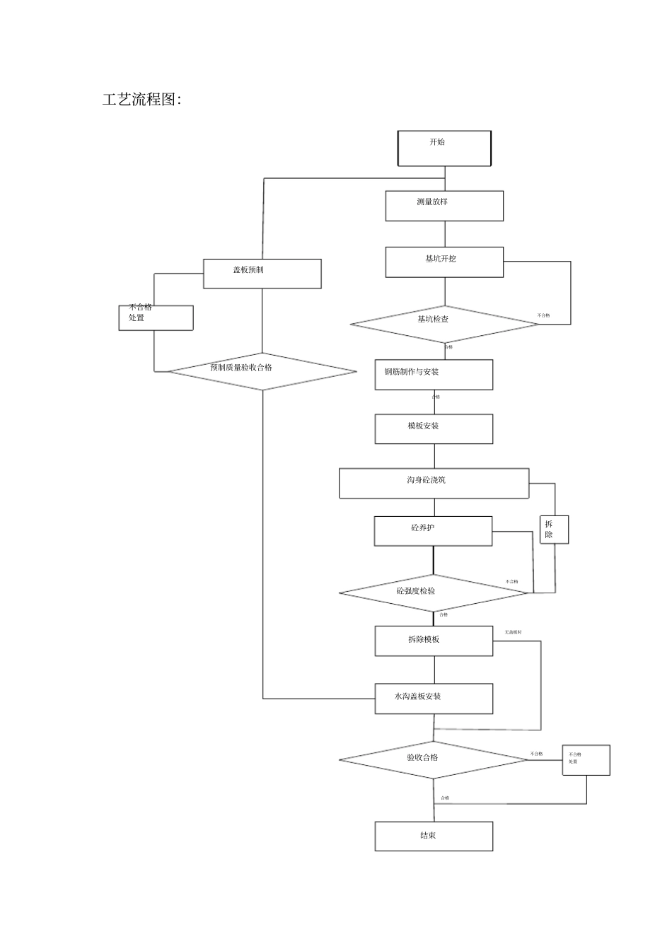 路基排水工程三级交底_第3页