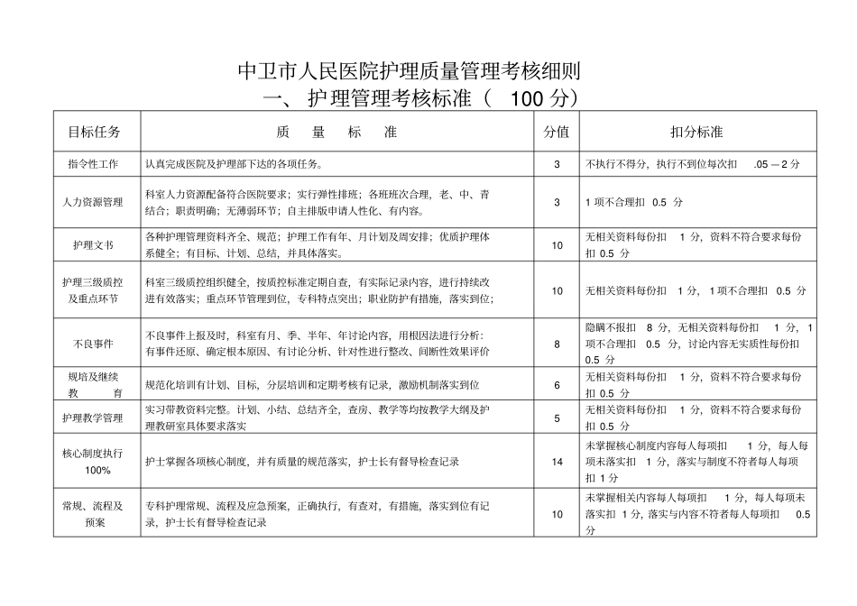 护理质控细则_第1页