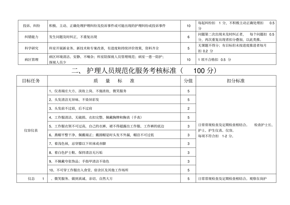护理质控细则_第2页