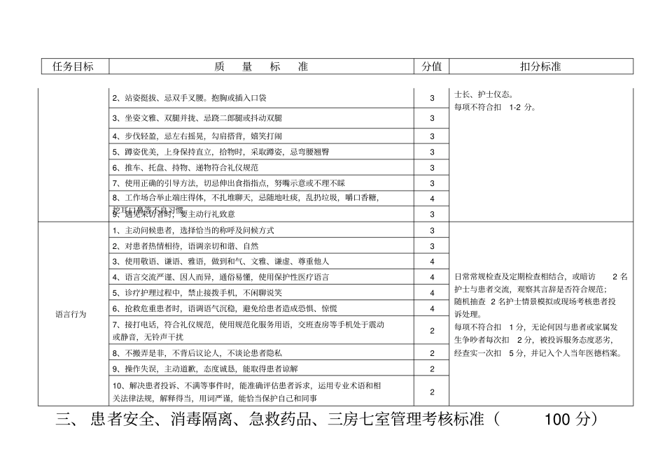 护理质控细则_第3页