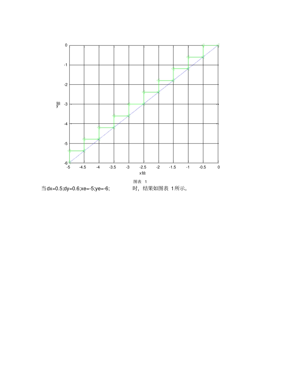 用Matlab实现直线插补计算程序_第2页