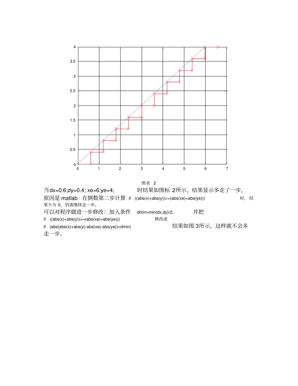 用Matlab实现直线插补计算程序_第3页