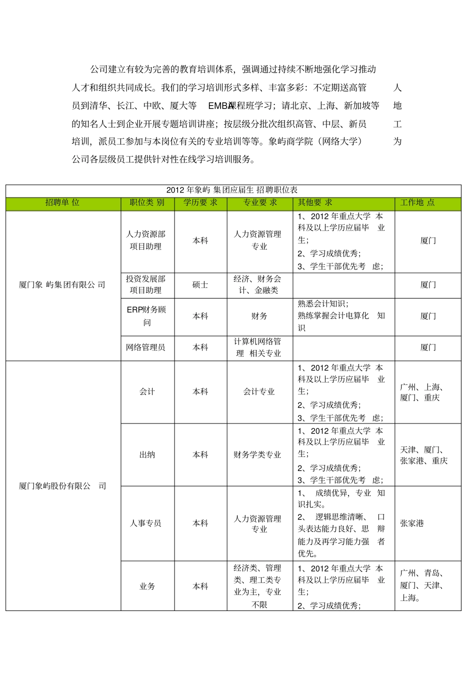厦门象屿集团公司简介_第2页