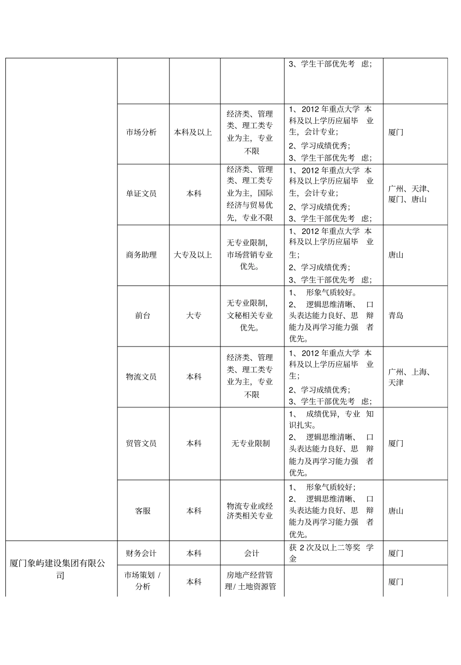 厦门象屿集团公司简介_第3页