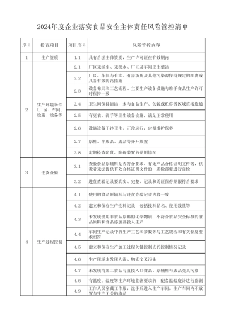 2024年度企业落实食品安全主体责任风险管控清单