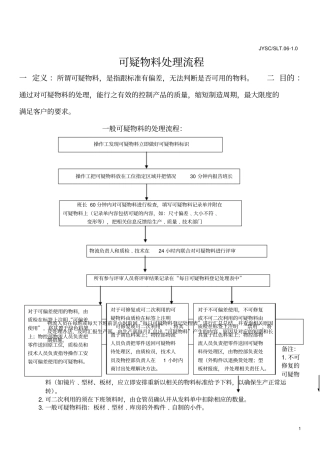 可疑物料处理流程