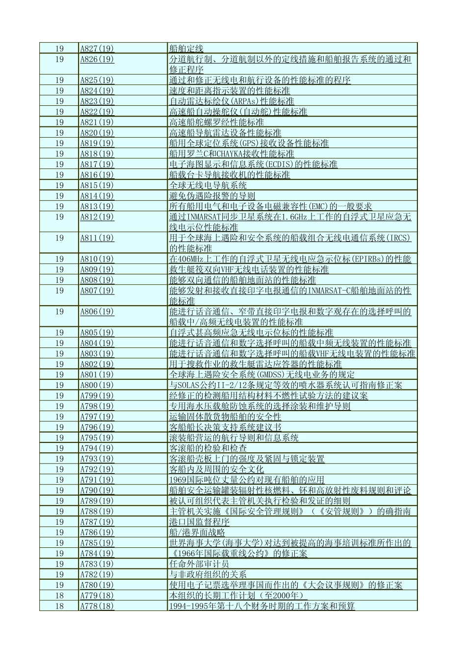 001-IMO大会决议索引(光盘) _第2页