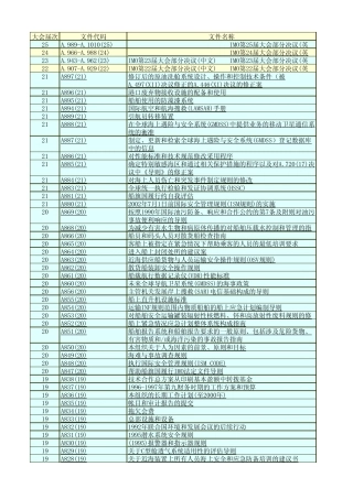001-IMO大会决议索引(光盘) 