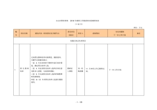 台山教育系统2018年重要工作推进项目进展情况表
