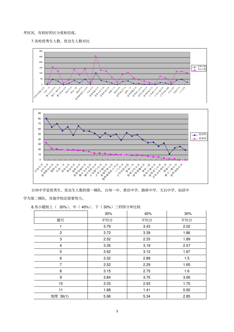 台州2009年高三年级第一次模拟考试地理试题分析_第3页