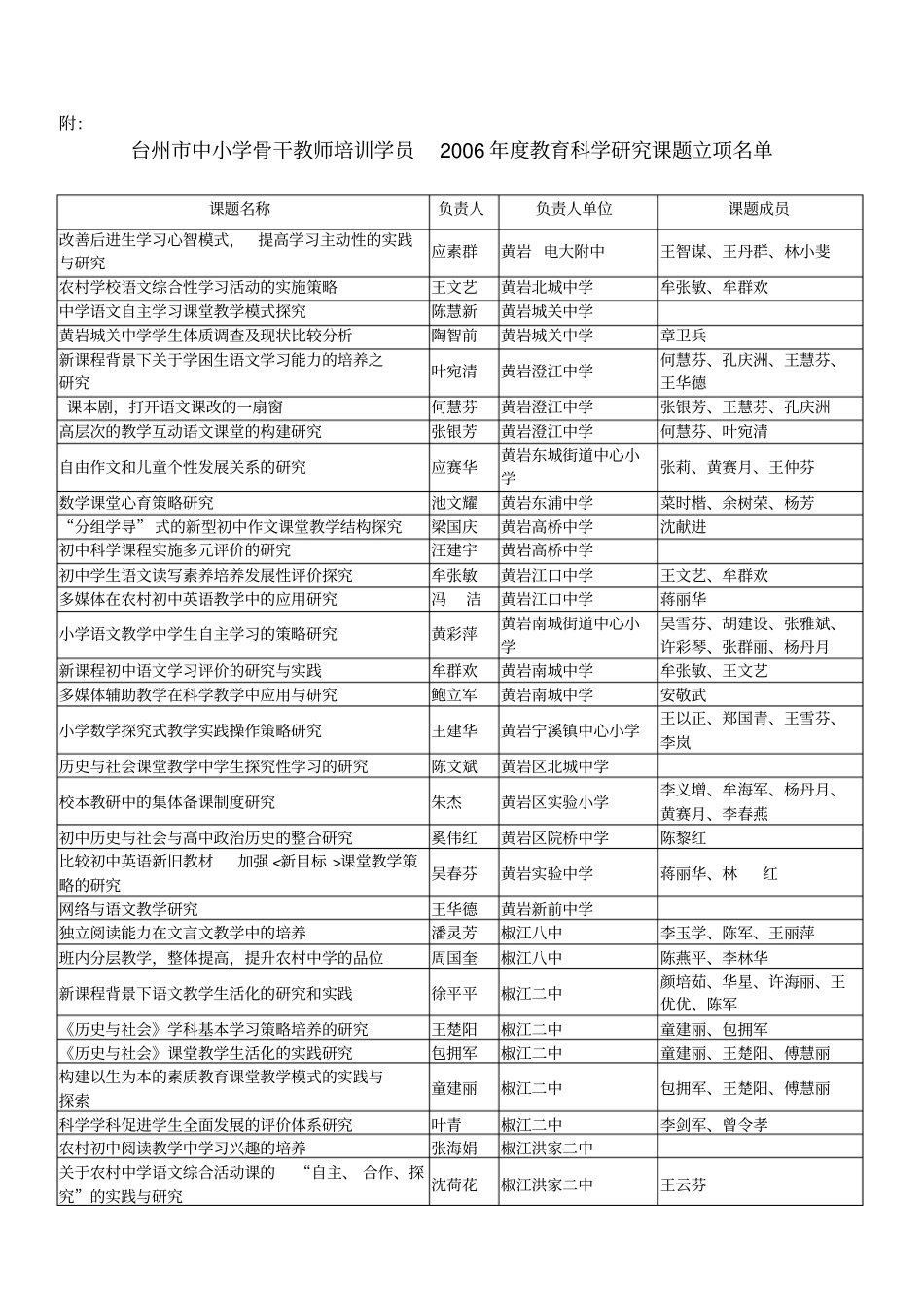 台州中小学骨干教师培训学员教育科学研究课_第1页