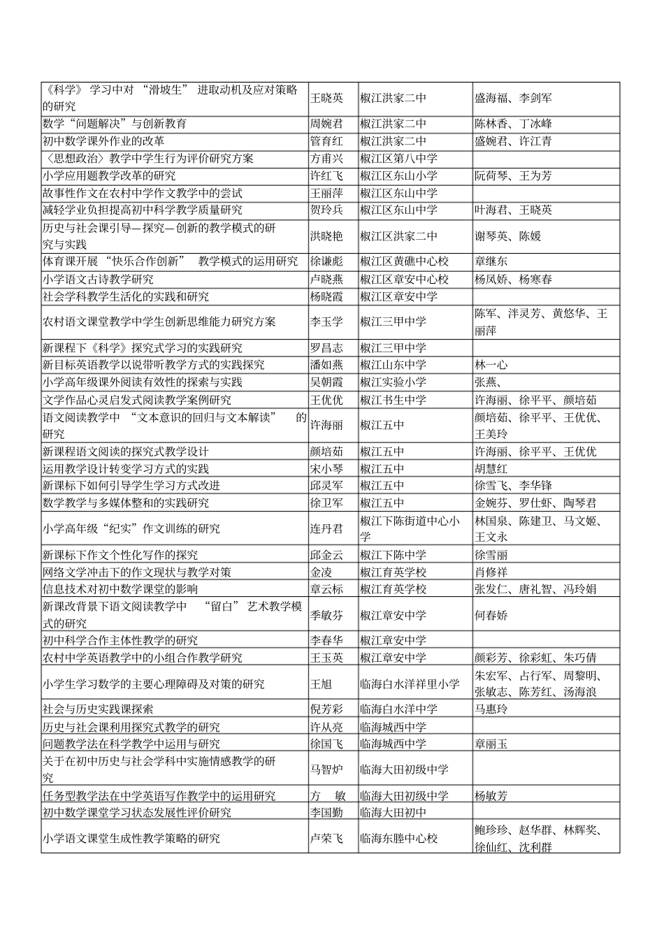 台州中小学骨干教师培训学员教育科学研究课_第2页