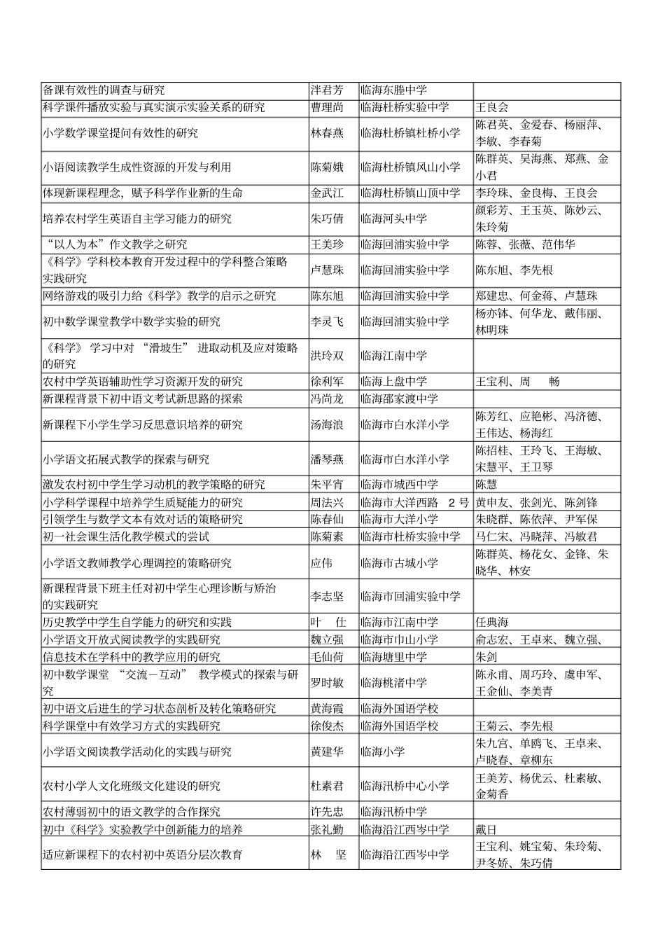台州中小学骨干教师培训学员教育科学研究课_第3页