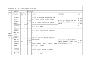 台州技师学院筹2018年公开招聘工作人员计划一览表