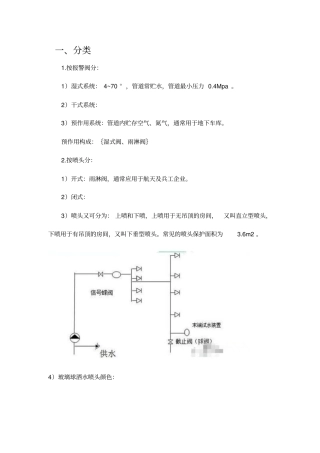 史上最详尽喷淋组成系统解析