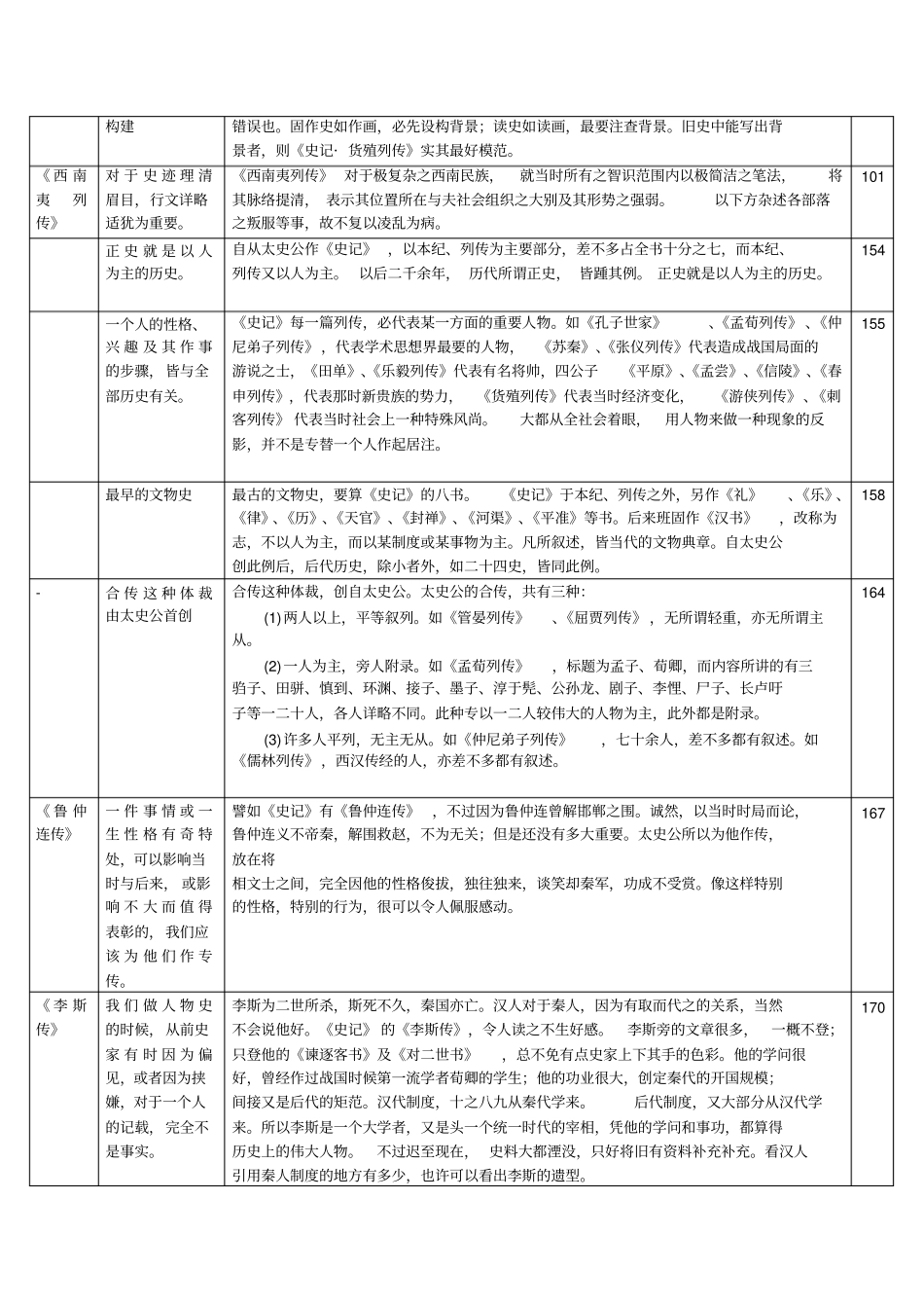 史记阅读参考略表_第2页