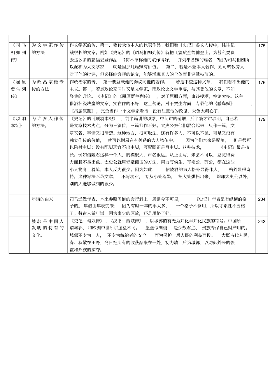 史记阅读参考略表_第3页