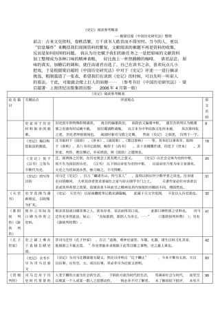 史记阅读参考略表