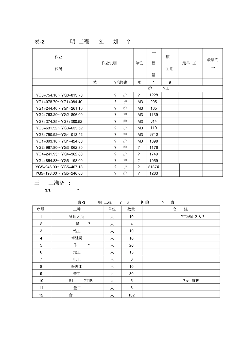 右干渠明渠工程施工方案_第3页