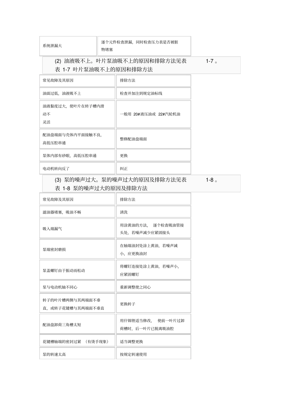 叶片泵基本知识及故障排除_第3页