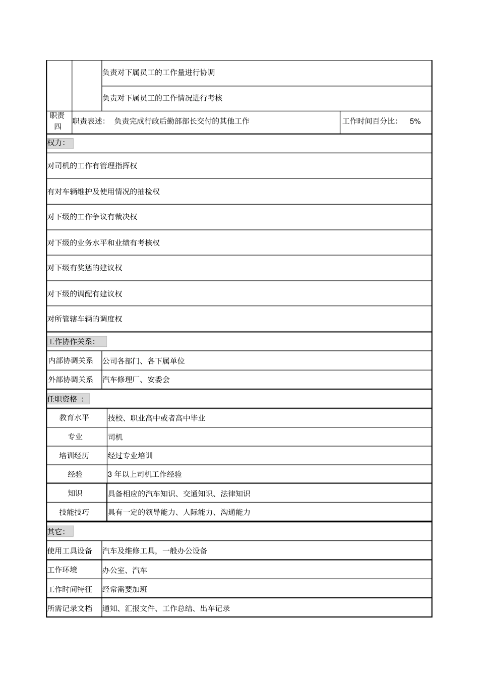 司机班班长职务说明书_第2页