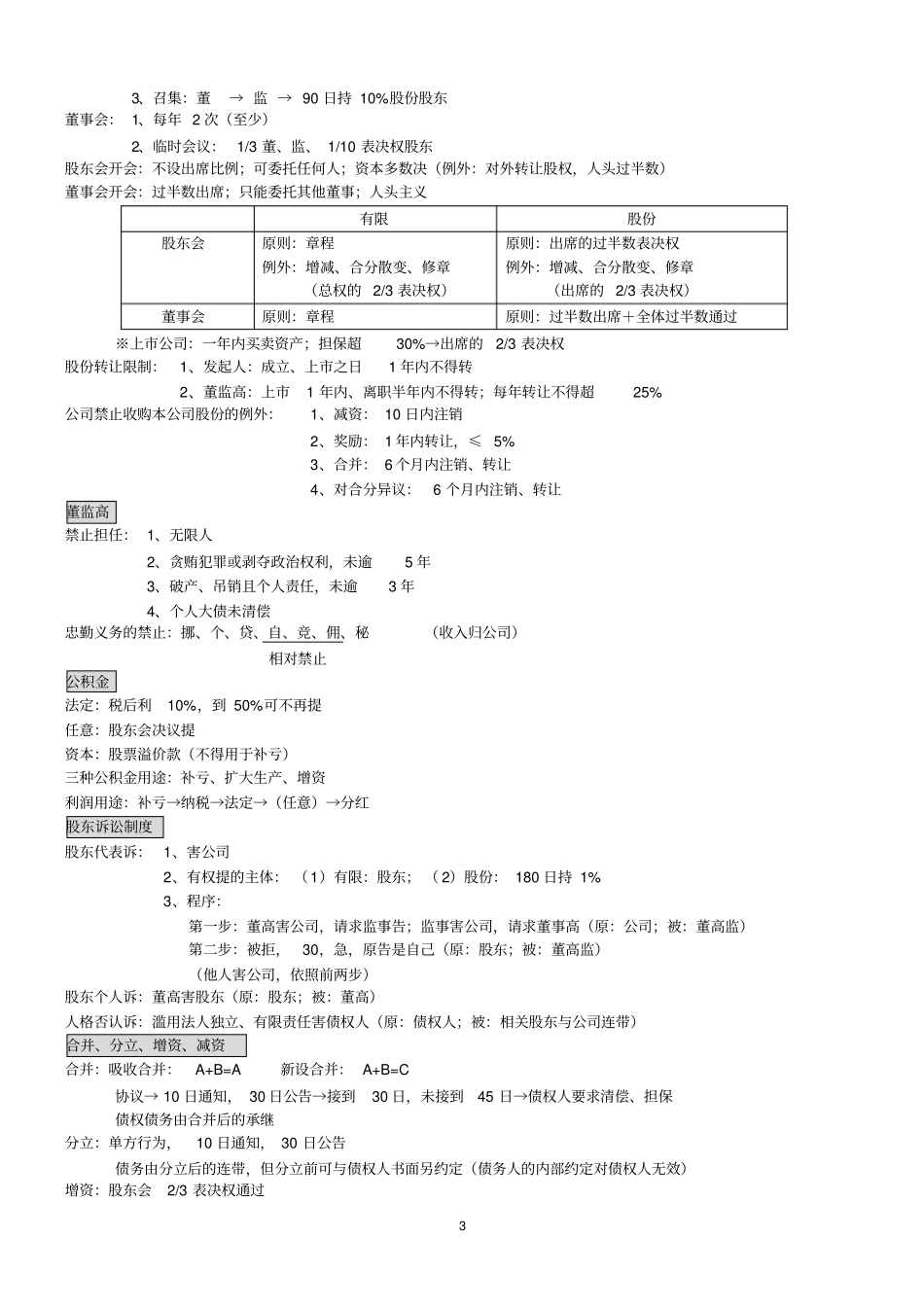 司法考试商法笔记资料_第3页
