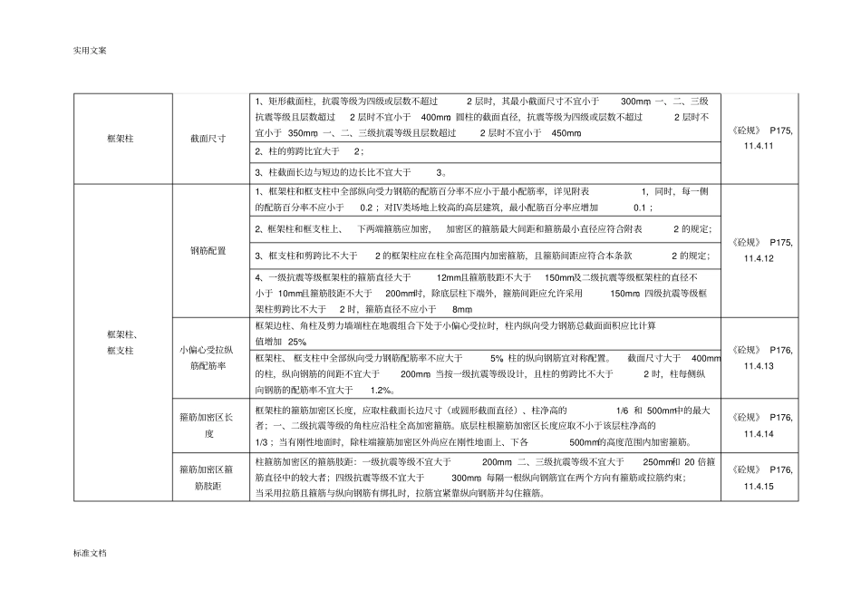 各个要求规范整合柱子配筋_第2页