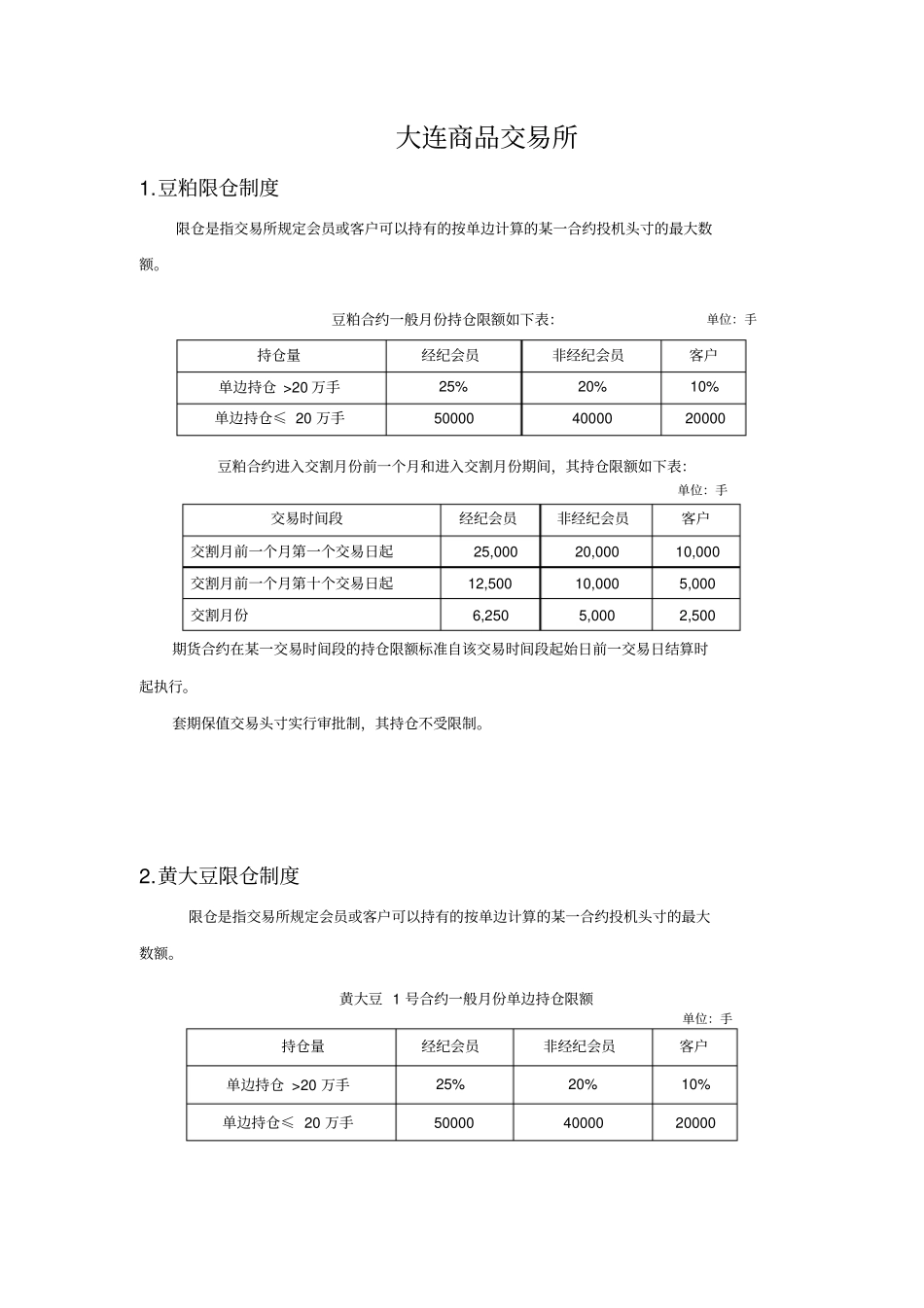 各个期货品种持仓限额_第1页