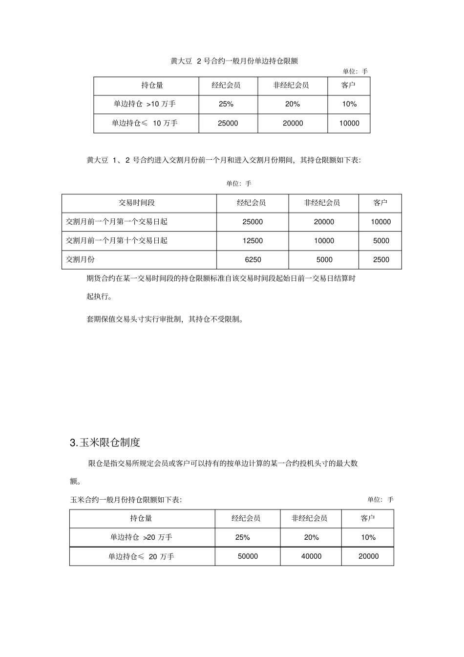 各个期货品种持仓限额_第2页