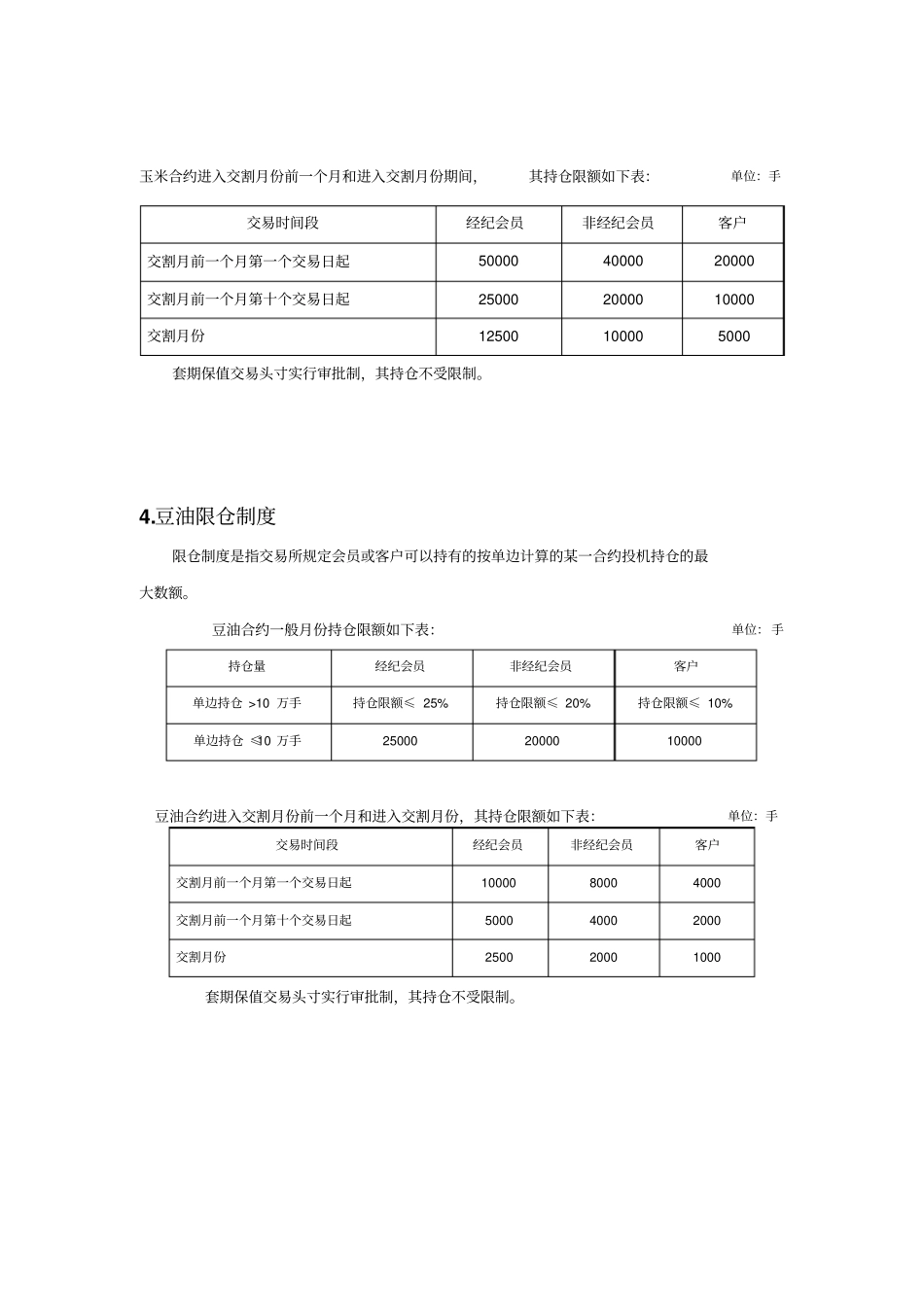 各个期货品种持仓限额_第3页