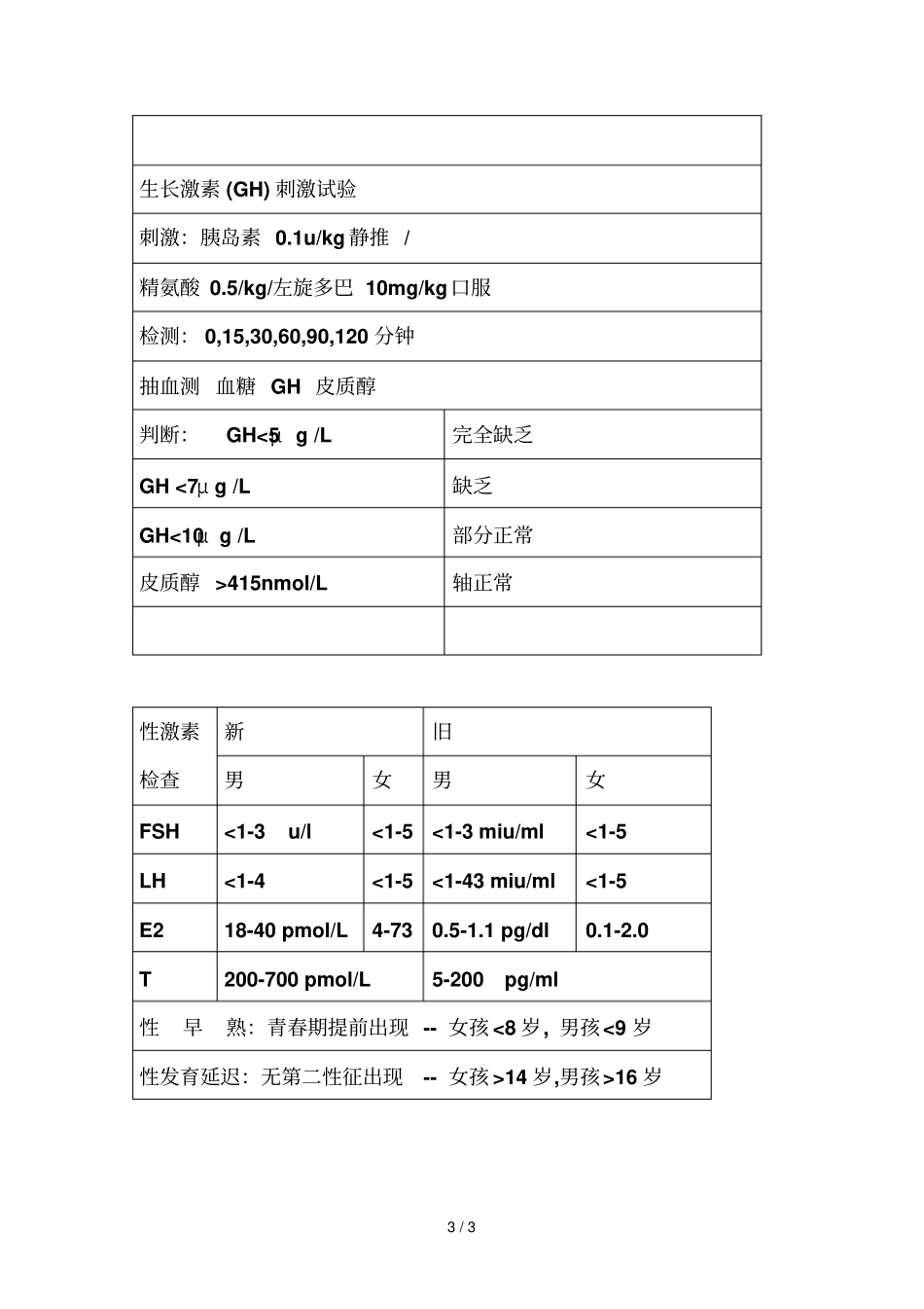 各个龄段儿童的平均身高_第3页