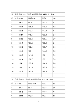 各个龄段儿童的平均身高