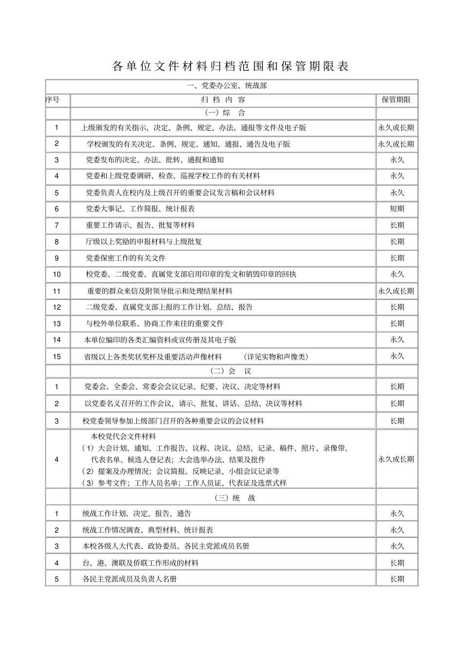 各单位文件材料归档范围和保管期限表_第1页