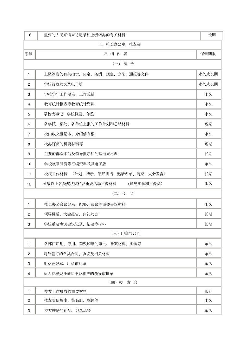 各单位文件材料归档范围和保管期限表_第2页