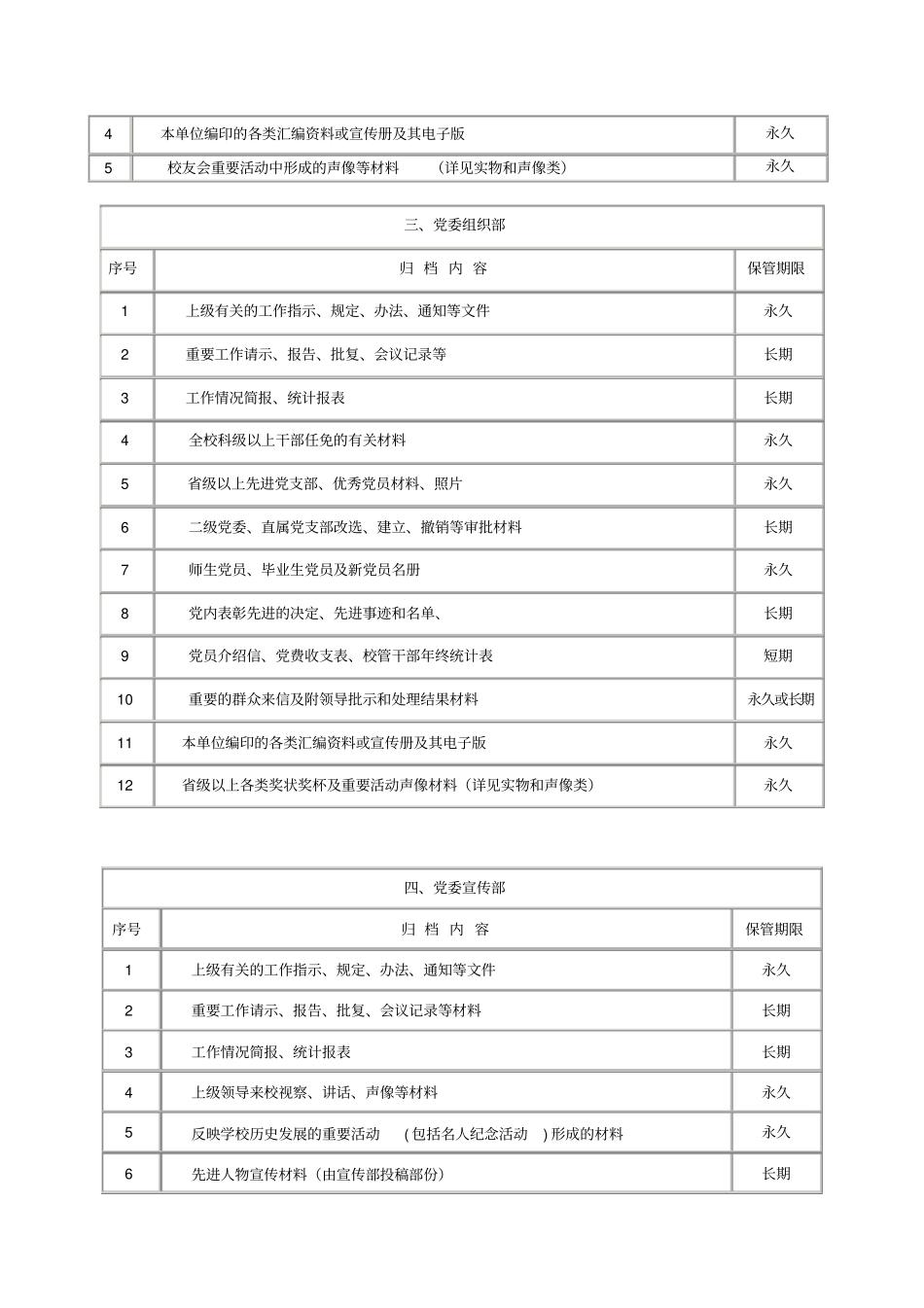 各单位文件材料归档范围和保管期限表_第3页