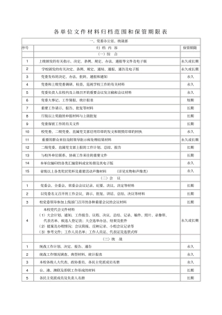 各单位文件材料归档范围和保管期限表