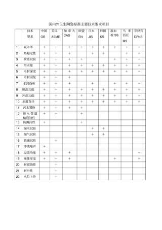 各国卫生陶瓷标准主要技术要求项目全解