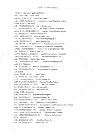 各国海运船公司一览表