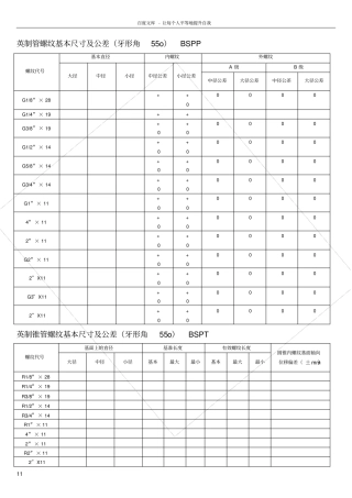 各国标准螺纹基本尺寸对照表