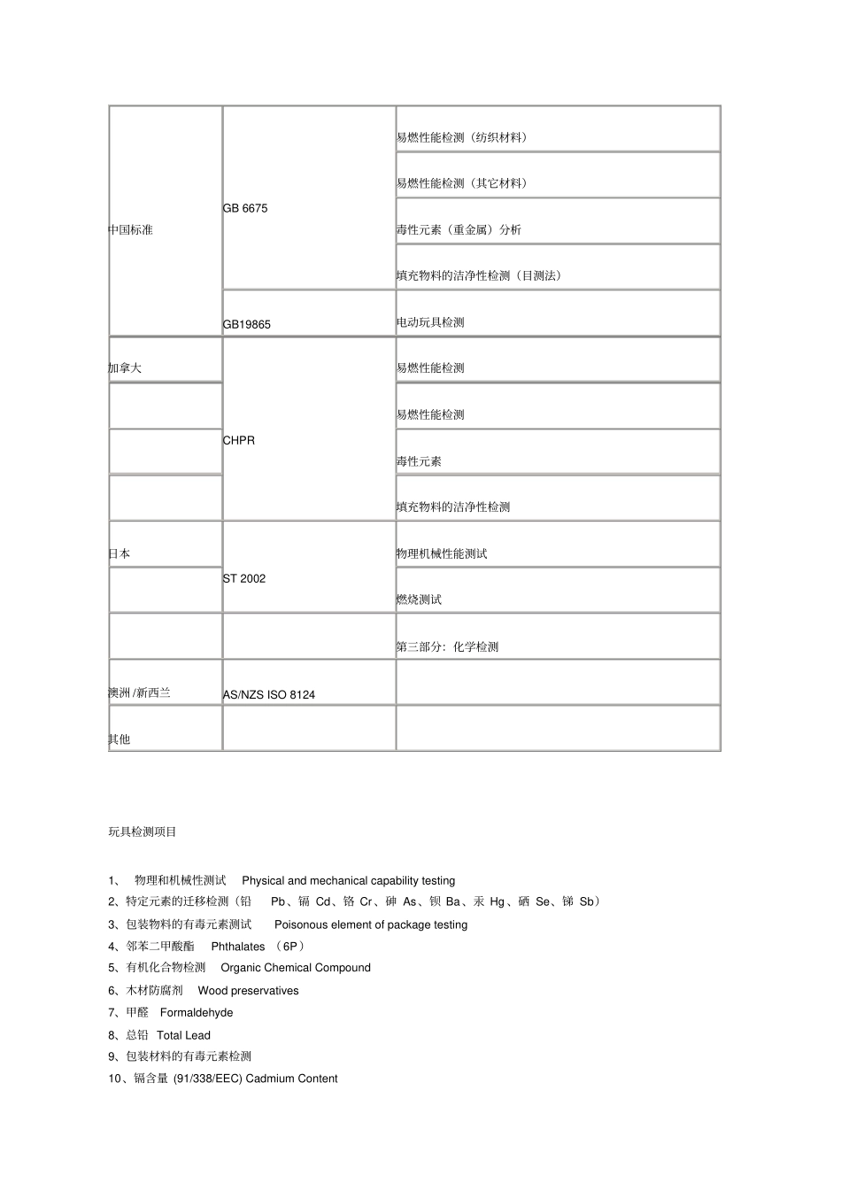 各国玩具检测与认证_第3页