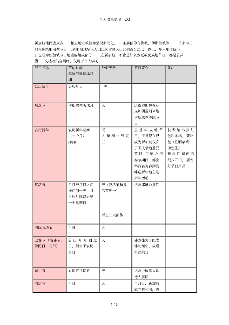 各国节日及公共假期_第1页