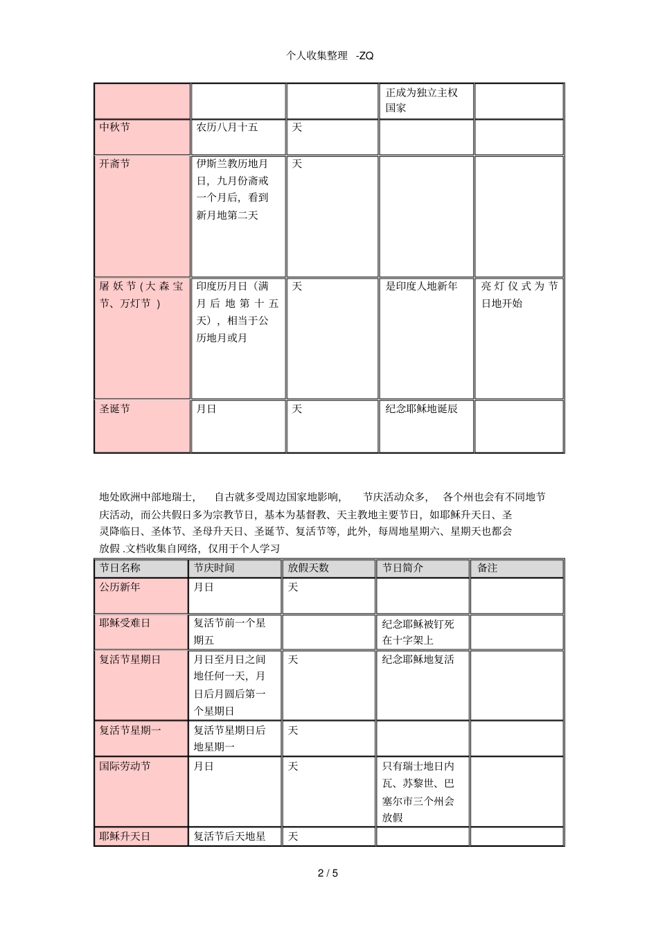 各国节日及公共假期_第2页