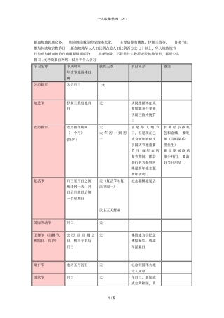 各国节日及公共假期