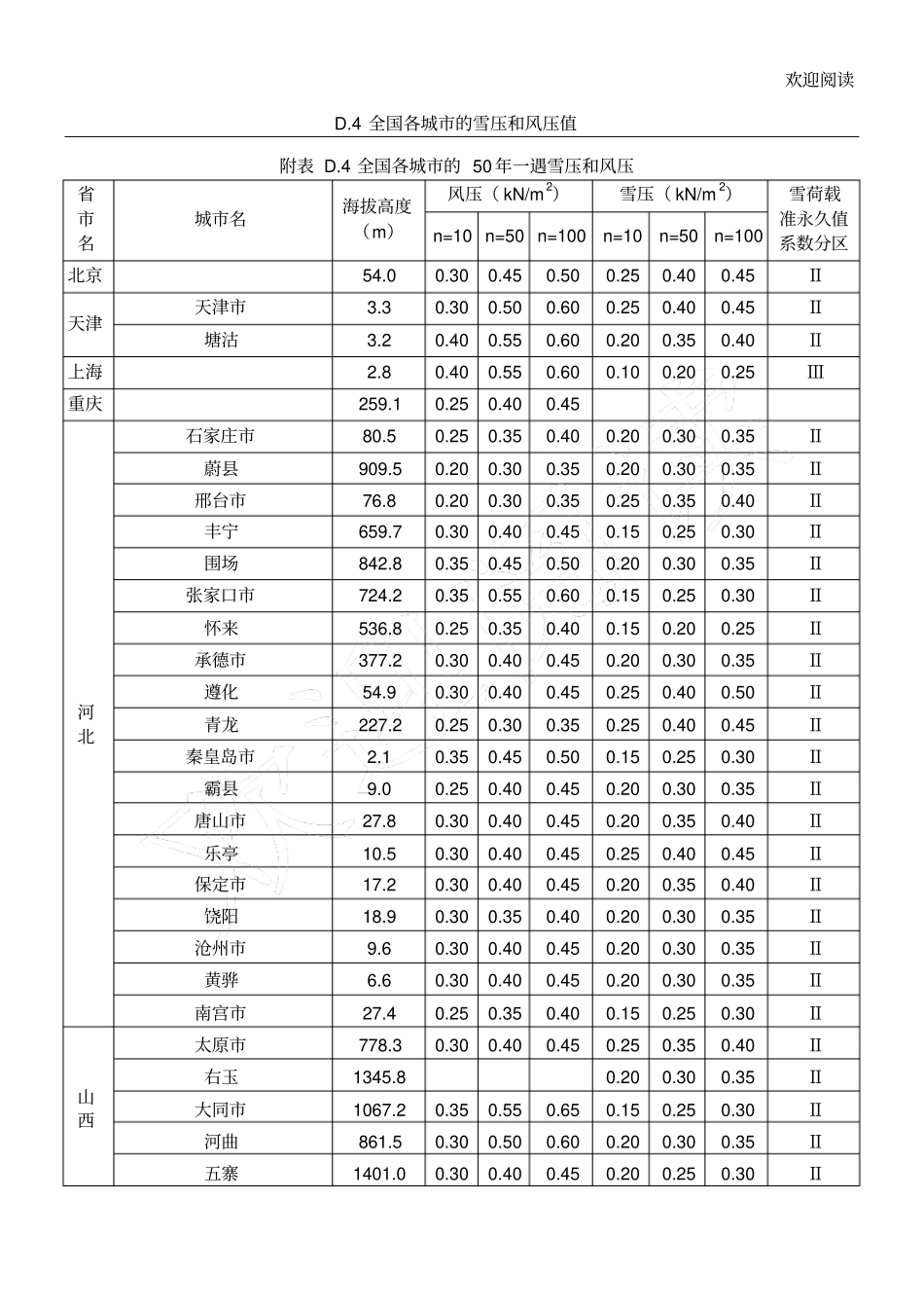 各城基本风压_第1页