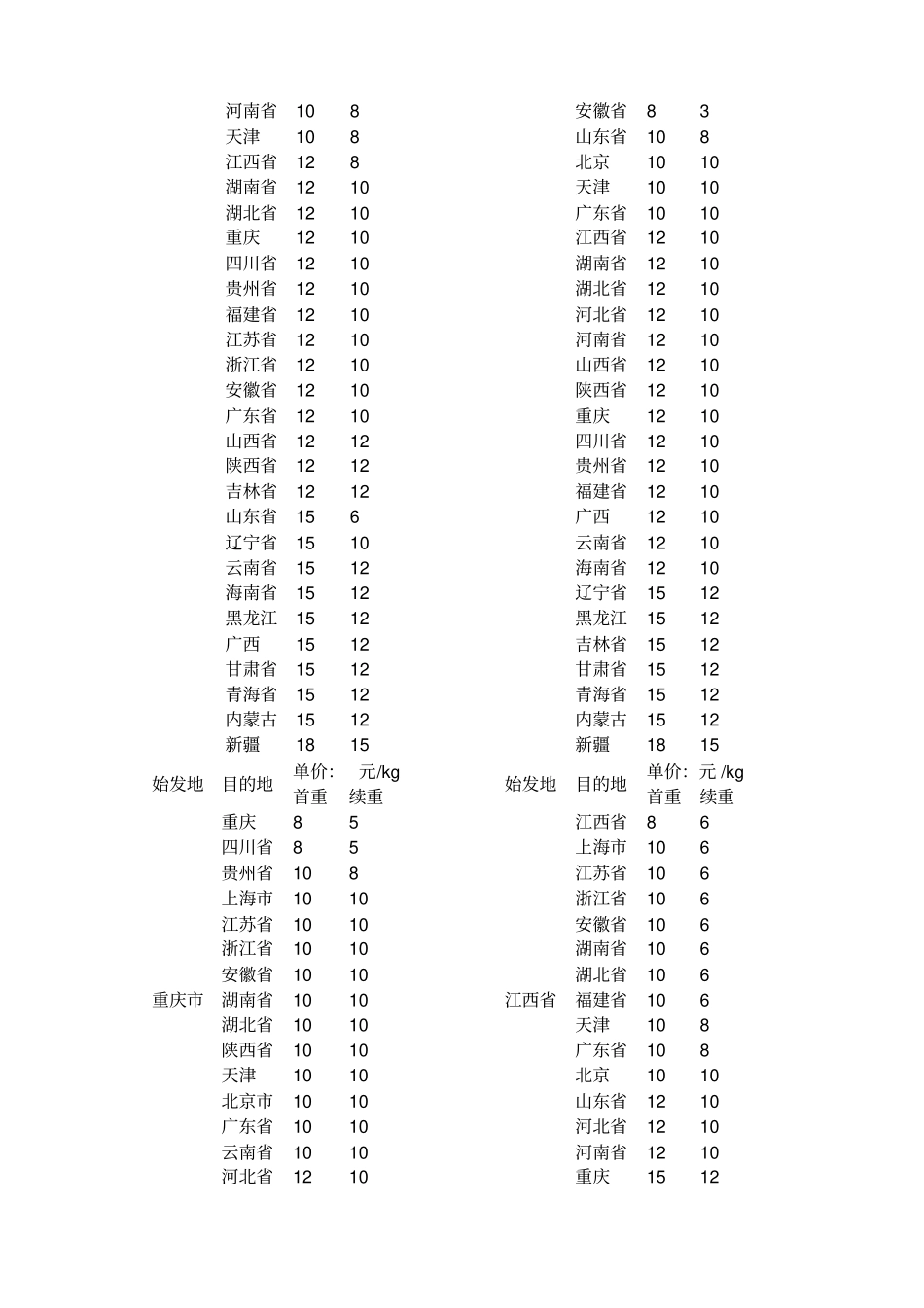 各大快递公司快递参照收费标准_第2页