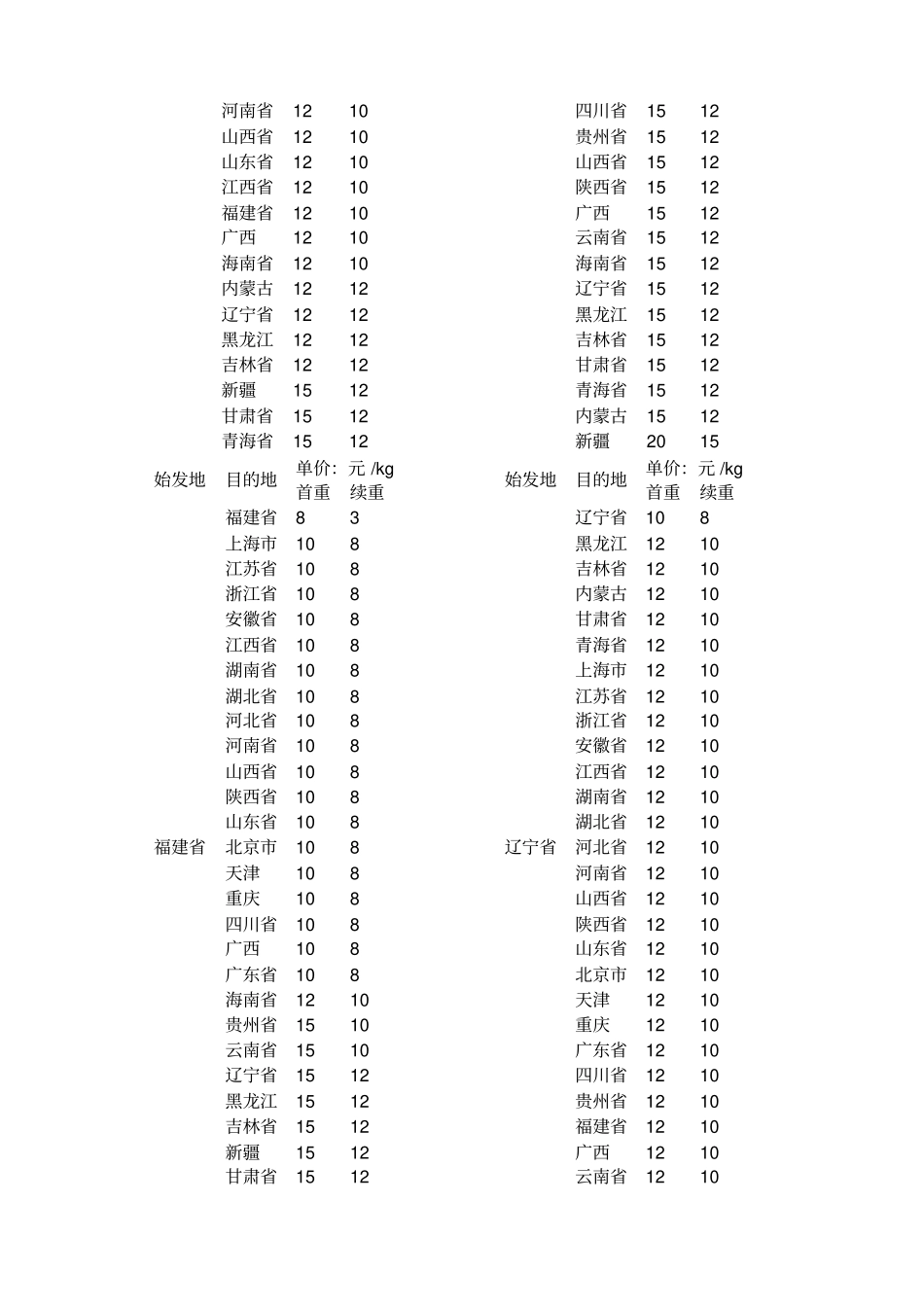 各大快递公司快递参照收费标准_第3页