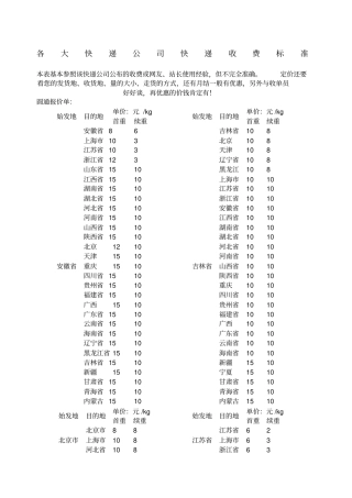 各大快递公司快递参照收费标准