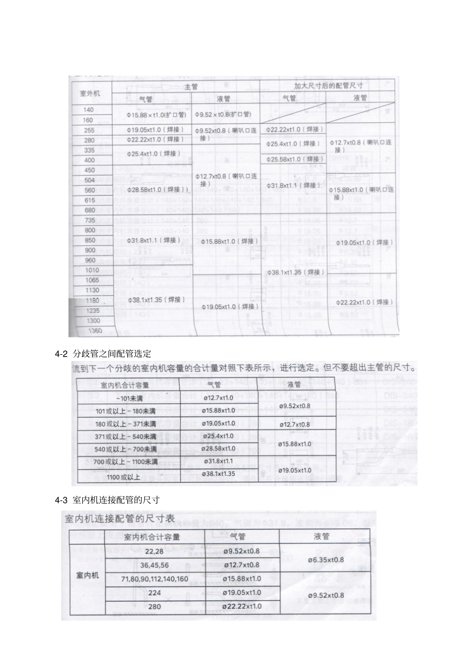 各厂家多联机分歧管及管径选择标准资料_第3页